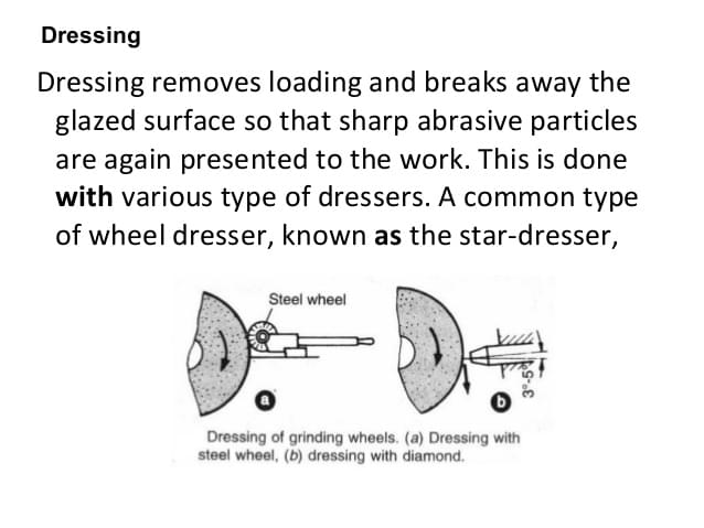 How To Dress Or True Diamond Grinding Wheel